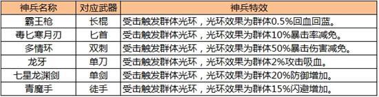 九阴真经刷兵录怎么刷 九阴手游兵录功能详解  科普 