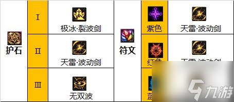dnf瞎子110裝備怎么選擇 瞎子110級畢業裝備搭配