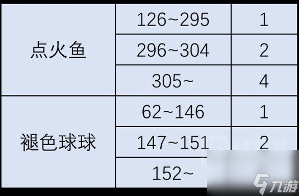 ff14超详细钓鱼全流程指南 ff14天钢工具怎么肝 