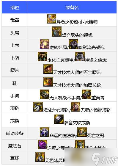 dnf110版本冰结师装备怎么搭配 110版本冰结师毕业搭配推荐
