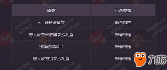 《DNF》2018春節(jié)套禮包春節(jié)套都有什么獎勵 多買多送活動內(nèi)容一覽