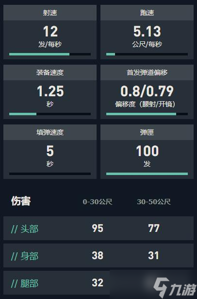 《無畏契約》奧丁Odin價格介紹