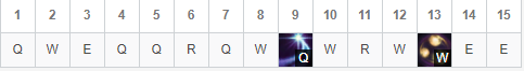 《LOL》S10皎月怎么出装 S10皎月出装介绍