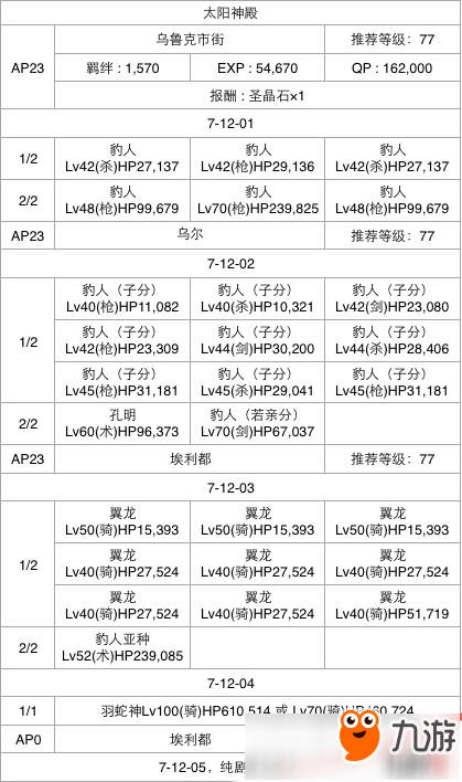 FGO第七章全关卡通关攻略大全