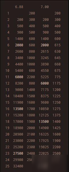 DOTA2新版改动有哪些 新版7.0物品装备天赋书改动一览