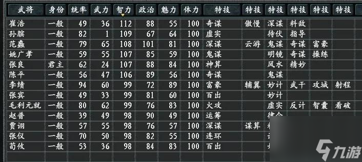 三国志11真英雄2.97新剧本百花齐放介绍 真英雄百花齐放剧本破局玩法