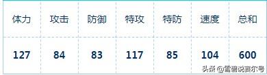 賽爾號熾翼火龍超進化 全方位鑒賞熾翼火龍