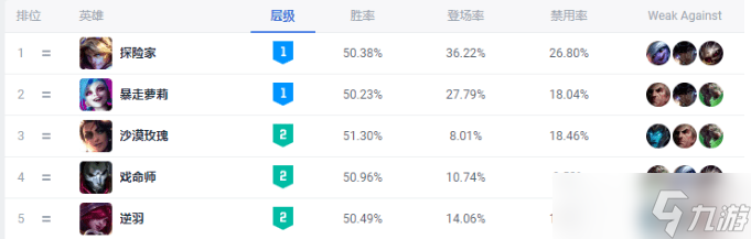 《英雄聯盟》千變者EZ出什么裝備 lol千變者EZ玩法分享