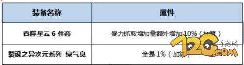《DNF》起源版本暴风女皇装备搭配及最佳加点攻略