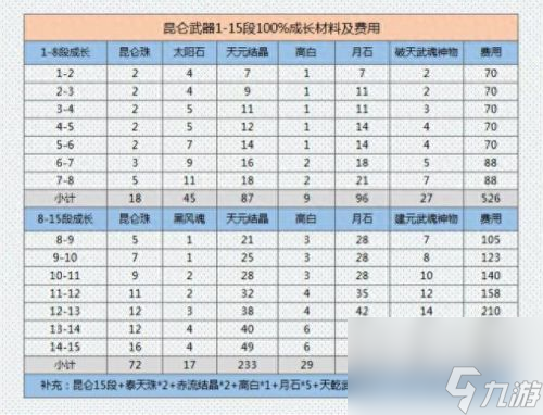 剑灵武器成长树 剑灵武器成长树最新图 