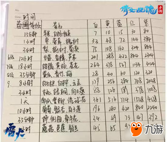 《倩女幽魂手游》怎么偷菜 偷菜套路盘点