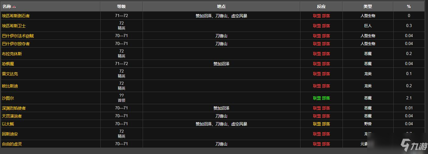 魔兽世界怀旧服能量枯竭的布质护腕哪里掉