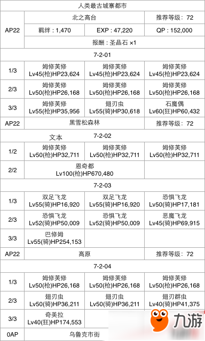 FGO第七章全关卡通关攻略大全