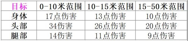 《valorant無畏契約》Judge審判怎么樣 武器屬性評測
