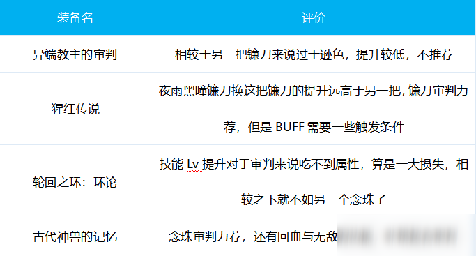 《DNF》圣骑士怎么出装 圣骑士出装建议分享