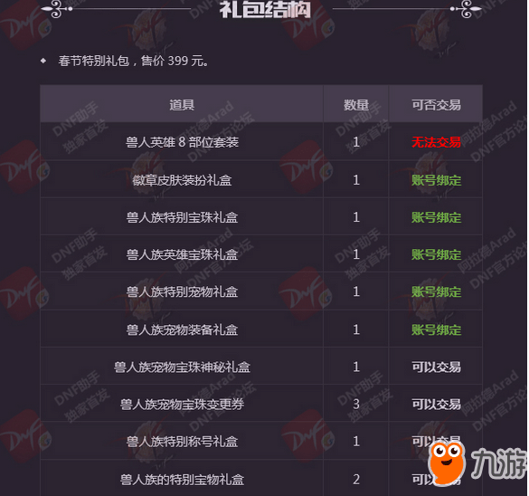 《DNF》2018春節(jié)套禮包春節(jié)套都有什么獎勵 多買多送活動內(nèi)容一覽