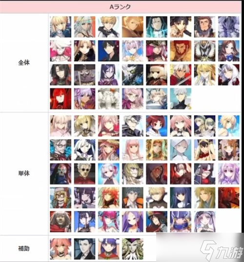 《fgo》2023节奏榜大全 2023最强从者排名一览
