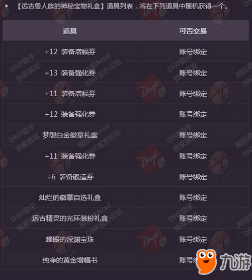 《DNF》2018春節(jié)套禮包春節(jié)套都有什么獎勵 多買多送活動內(nèi)容一覽