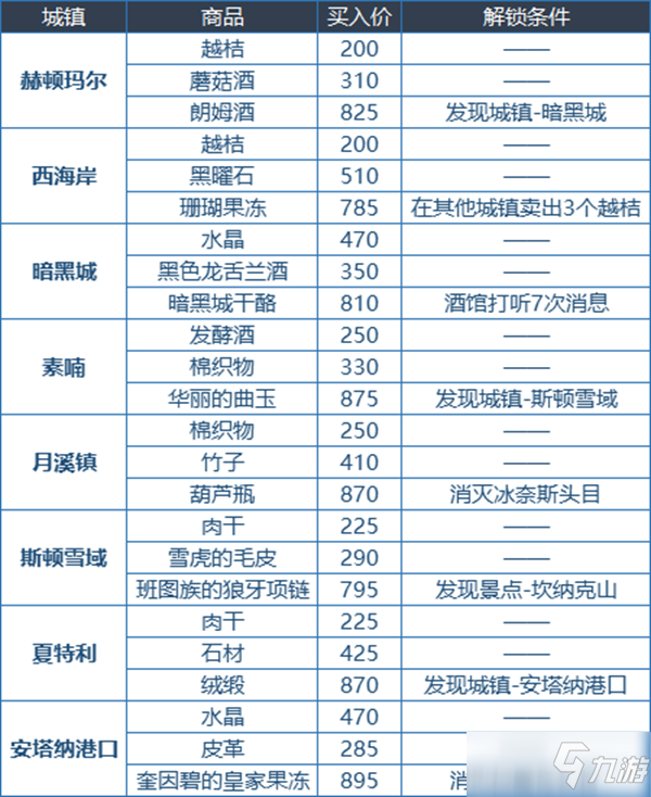 《DNF》大飛空時代攻略 玩法技巧分享