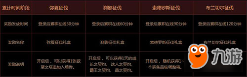 DNF欲望之塔怎么玩攻略分享 欲望之塔奖励一览