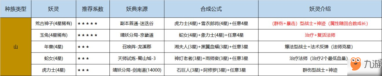《长安幻世绘》妖典怎么获得 妖典获得方法介绍