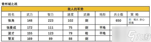 吞食天地2青蓮完全版v1.39.1圖文攻略