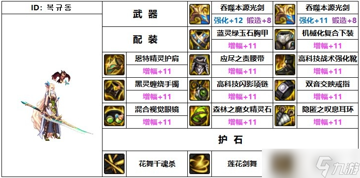 dnf流浪武士110级毕业装备 dnf流浪武士110级装备搭配