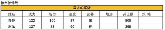 吞食天地2青蓮完全版v1.39.1圖文攻略