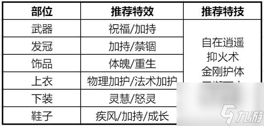 夢幻誅仙合歡怎么加點攻略推薦 合歡門派加點推薦2023 