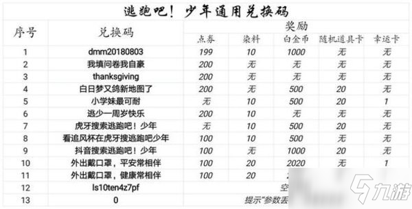 逃跑吧少年2022兌換碼大全 逃跑吧少年兌換碼最新2022