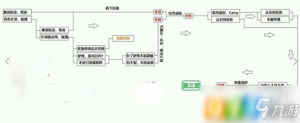 《cf手游》电竞传奇攻略 电竞传奇全章节完美通关攻略