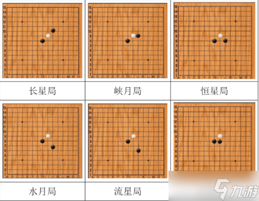 五子棋開局6步必勝下法-五子棋開局六步必勝技巧(含口訣)