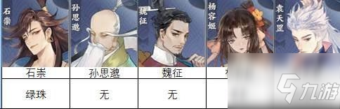 《忘川风华录》隐藏天命有什么 天命汇总介绍