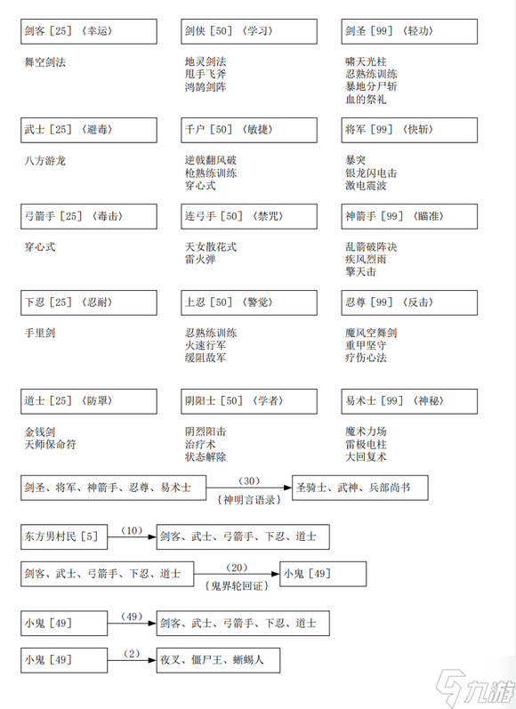 古文明霸王传转职心得攻略