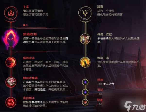 lol伊泽瑞尔出装2023-伊泽瑞尔最新出装推荐