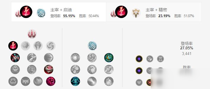 《LOL》S11斯维因符文哪个好 S11斯维因符文选择分享