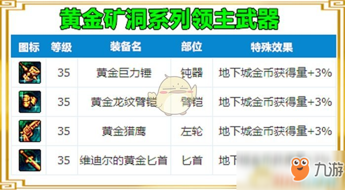 《DNF》提高金币收益的增益道具介绍 如何提高金币收益