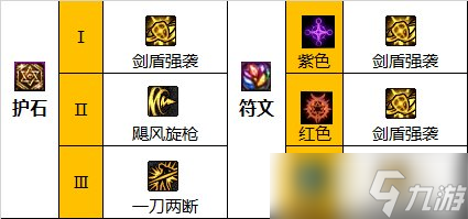 龙之谷手游圣徒技能加点是什么