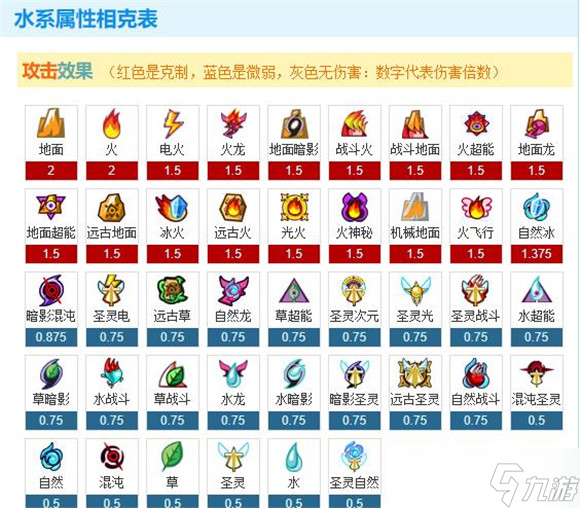 賽爾號屬性克制表2022最新一覽
