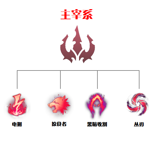 《英雄联盟》S11英雄如何选择符文 英雄联盟符文推荐