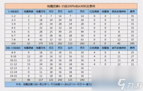 剑灵武器成长树 剑灵武器成长树最新图 