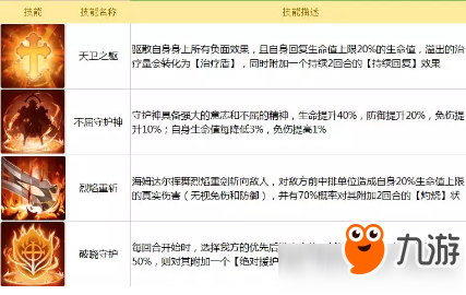 《闪烁之光》海姆达尔攻略 英雄档案分享