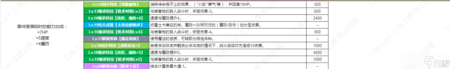 《火焰紋章結合Engage》DLC第二彈紋章士卡美拉技能詳情