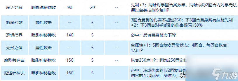 賽爾號盧卡斯技能表 賽爾號斯加爾卡怎么獲取 