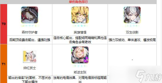 《猫之城》角色强度分析