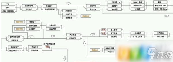 《cf手游》电竞传奇攻略 电竞传奇全章节完美通关攻略