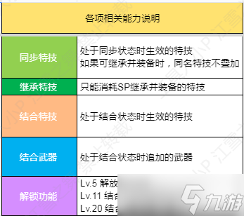 《火焰紋章結合Engage》DLC第二彈紋章士卡美拉技能詳情