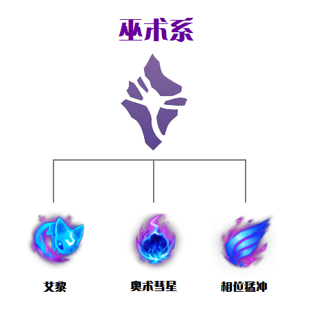 《英雄联盟》S11英雄如何选择符文 英雄联盟符文推荐