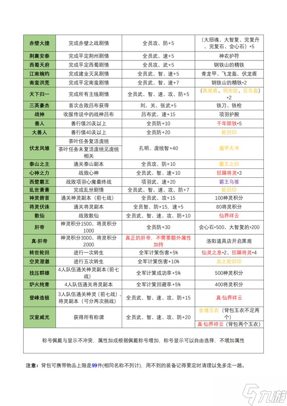 吞食天地2青蓮完全版v1.39.1圖文攻略