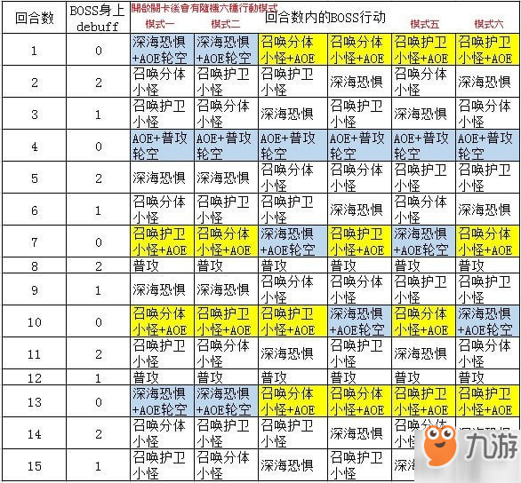 《梦幻模拟战》手游斯库拉怎么打 斯库拉打法攻略分享